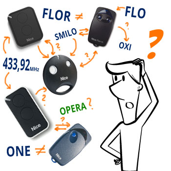 Welche Handsenderserie sollten Sie wählen? 