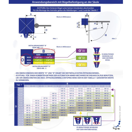 Drehtorantrieb FAAC S450H CBAC (104100)
