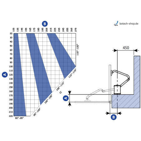 FAAC Energy Kit FDS (FAAC 392)