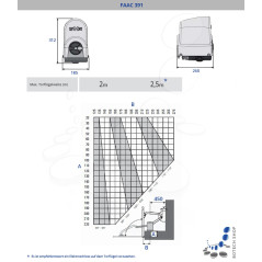 Einzelantrieb für Drehtor FAAC 391 24V